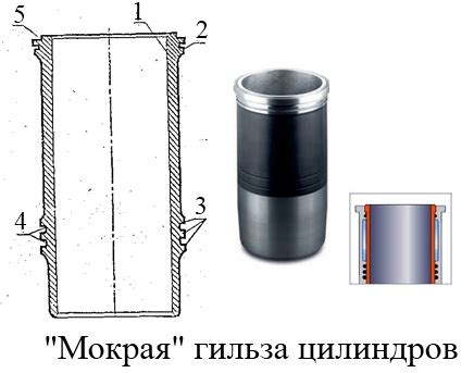 Износ гильз цилиндров