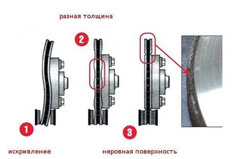Износ или дефект регулятора газа