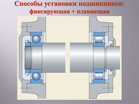Износ или неправильная установка подшипников