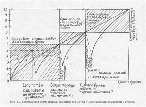 Износ элементов системы