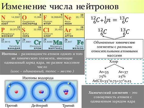 Изотопы элементов: изменение количества нейтронов