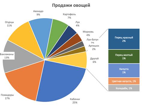 Импликации и результаты этой зависимости от других людей