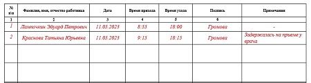 Импортантность пунктуального прихода на пару