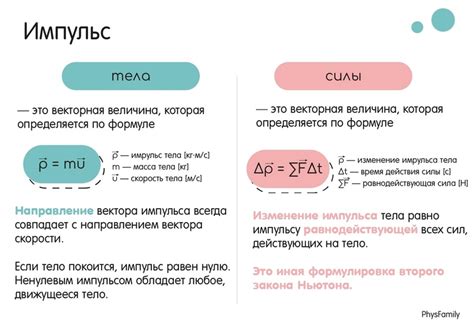 Импульс и сила взаимодействия