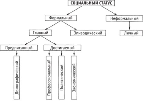 Имя как идентификатор и социальный статус