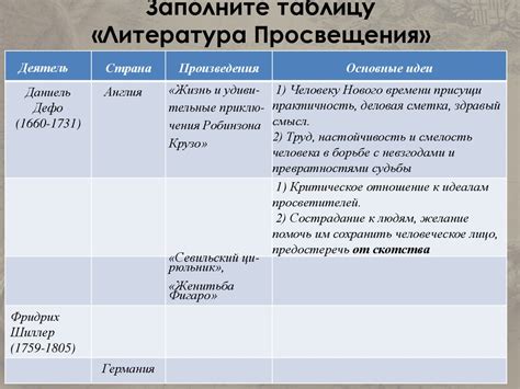Иностранные авторы и их идеи