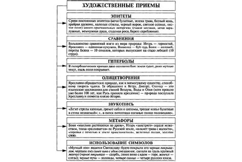 Интенсивно используемый художественный прием – описательность