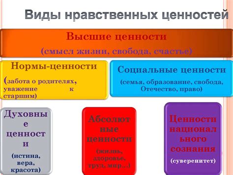 Интересы, ценности, вера
