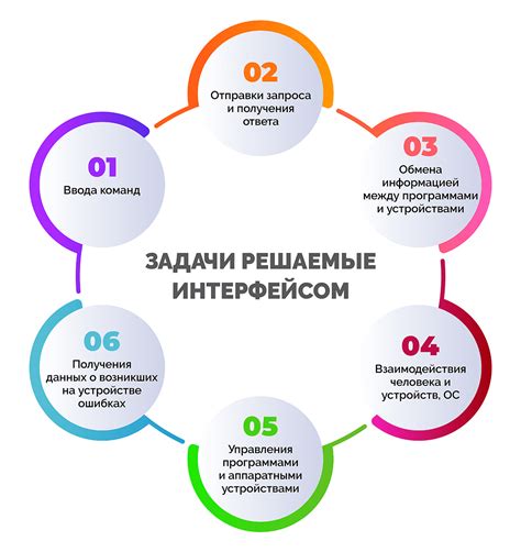 Интерфейс и функционал: слабые места