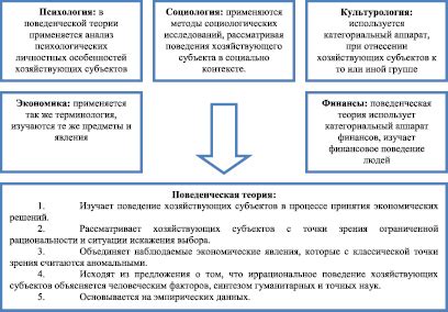 Иррациональность и принятие рисков в поведенческой экономике