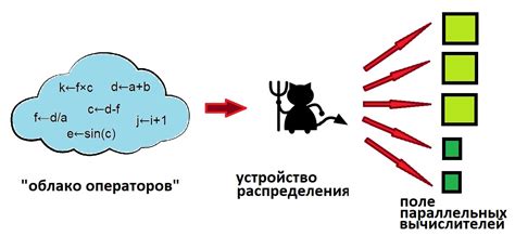 Использование в алгоритмах и программировании