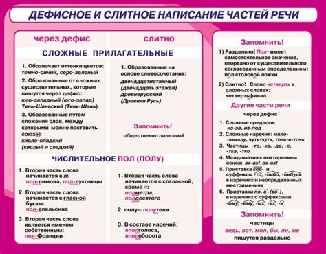 Использование дефиса в слове обер-интендант