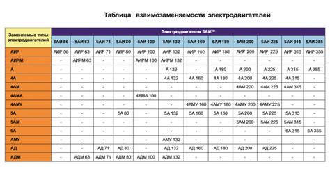 Использование других параметров для контроля работы двигателя: