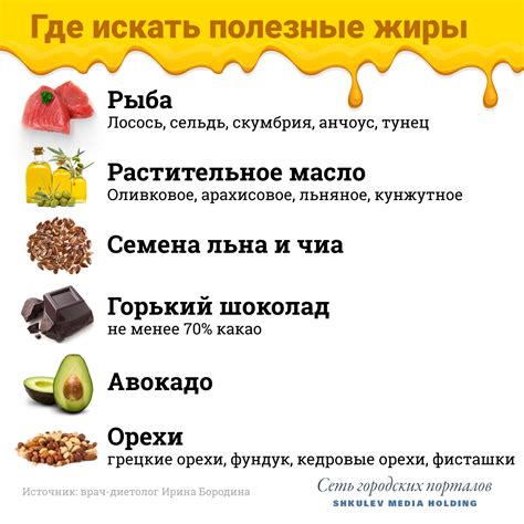Использование костей с излишним содержанием жира