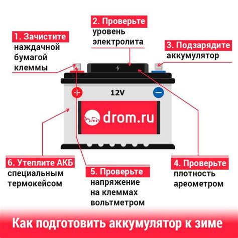 Использование неподходящего зарядного устройства
