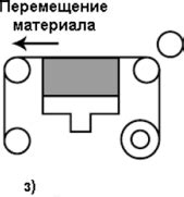 Использование сплошных материалов