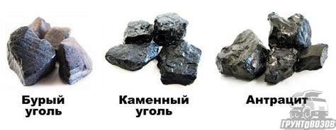 Использование сырых углей: