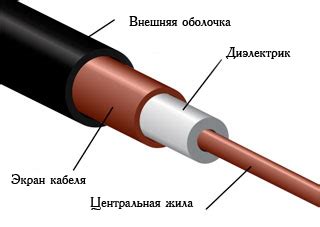 Использование экранирования для предотвращения писка микрофона