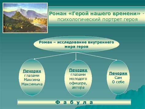 Исследование внутреннего мира героя