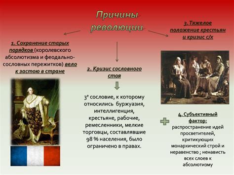 Историческое значение французского абсолютизма