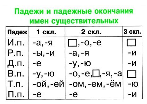 История использования окончания на "ой" в русском языке