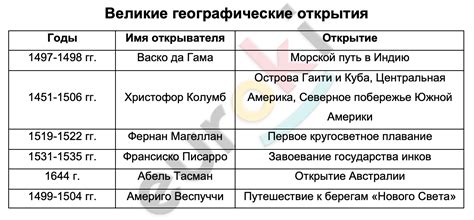 История и значение карт в географии