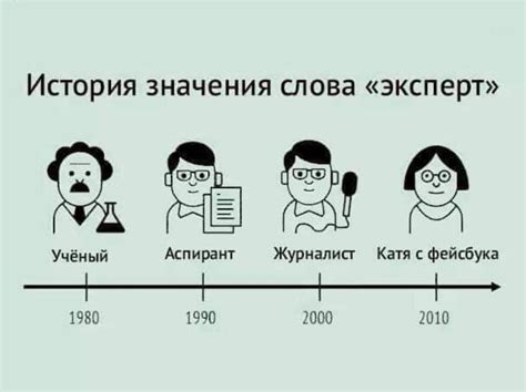 История и значения слова простор