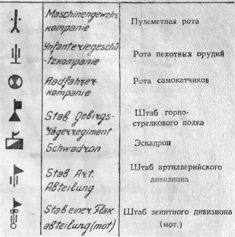 История обозначения плоскости