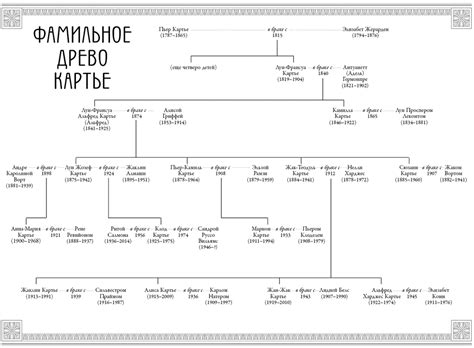 История семьи Мерцаловых