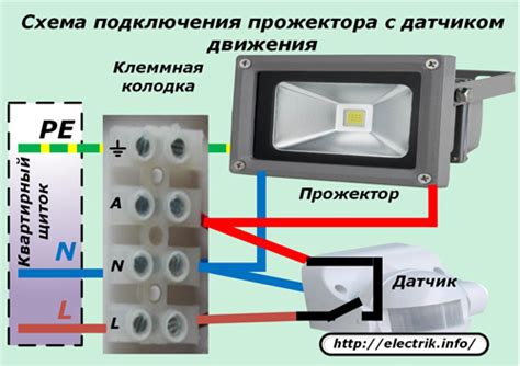 Какая роль габаритных огней в работе прожектора с датчиком движения