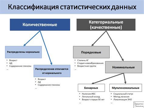 Какие данные необходимы для отображения города в статистике