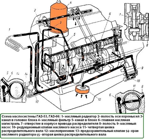 Какое масло выбрать для двигателя Газ 52