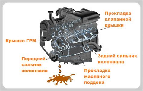 Какой объем масла необходим в двигателе автогрейдера JCB 3CX