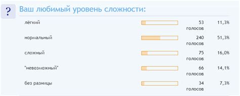 Какой уровень сложности вам подходит в игре "Лилис Гарден"