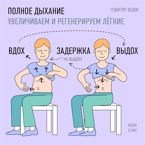 Как влияет положение тела на дыхание котенка