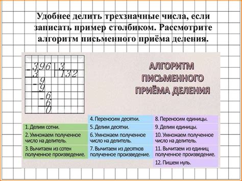 Как влияет порядок умножения на результат: поэтапное удвоение числа