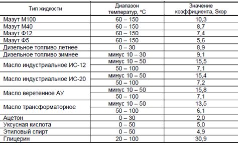 Как влияют условия хранения на вязкость и горечь фиников