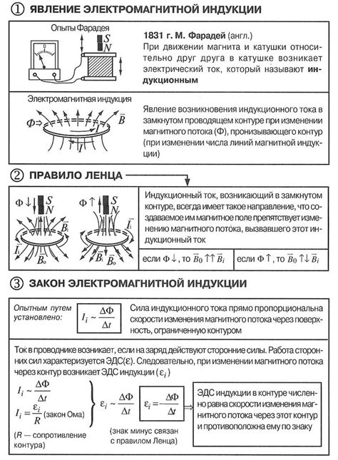 Как возникает явление "2 в 5 степени равно 32"