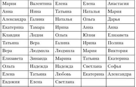 Как выбрать оптимальное имя для контакта