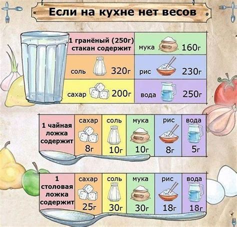 Как вычислить количество грамм декстрозы в столовой ложке