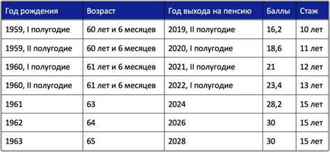 Как выяснить возраст Габриэля в 2023 году