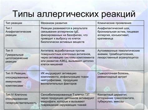 Как запрет на пчелок конфет позволяет снизить количество аллергических реакций
