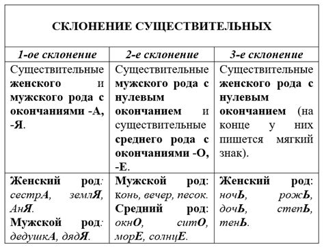Как изменение окончания может влиять на длину слова съежился
