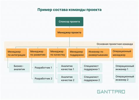 Как информационные модели облегчают коммуникацию внутри проектной команды