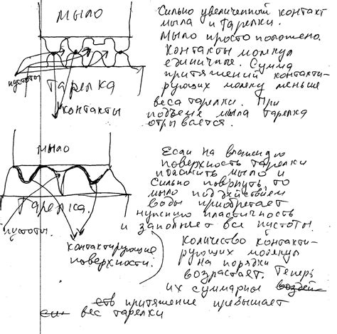 Как мыло прилипает к смоченной тарелке