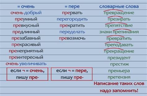 Как написать слова с приставкой "при"