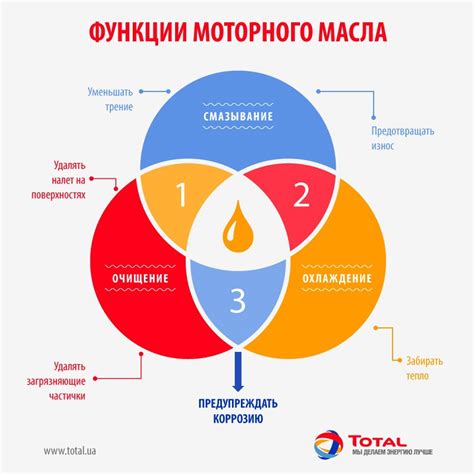 Как низкое давление влияет на работу двигателя: