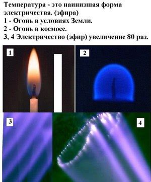 Как огня затухание влияет на цвет свечи
