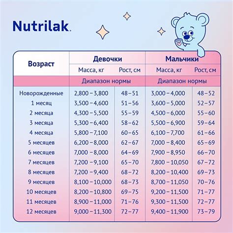 Как определить нормальный набор веса