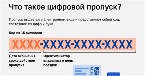 Как получить гостевой пропуск